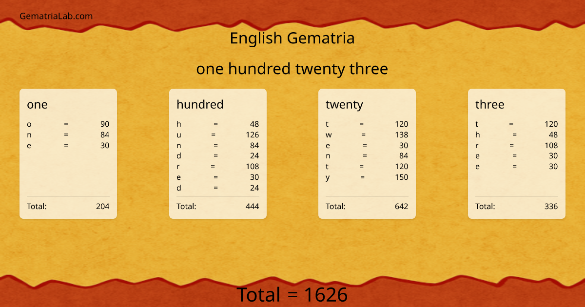 one hundred twenty three in english Gematria